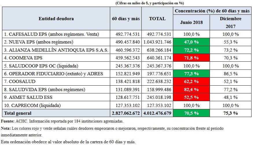 Cifras