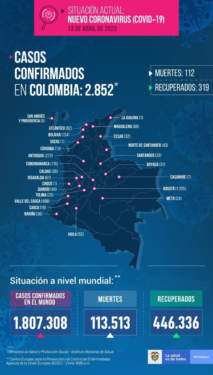 1.852 personas contagiadas con COVID-19 en Colombia - Fórmula Médica