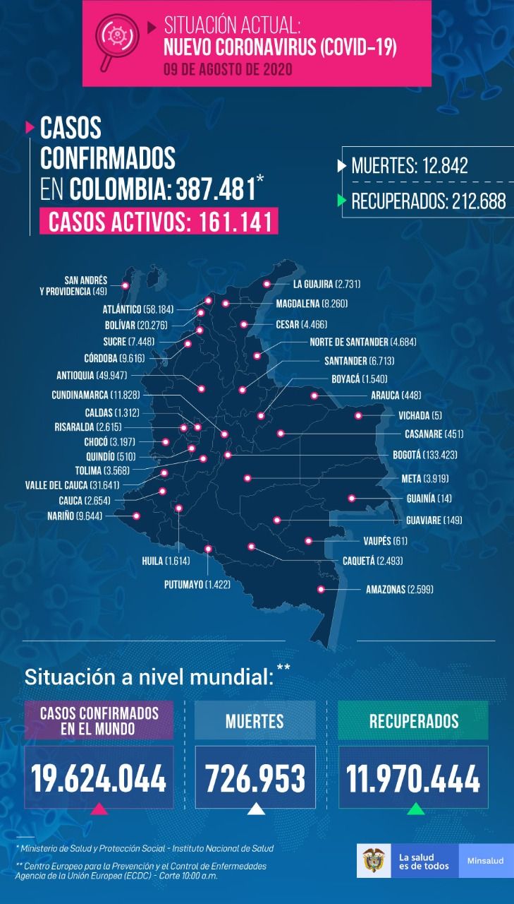 387.481 personas en Colombia tienen COVID-19 - Fórmula Médica