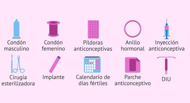 Métodos anticonceptivos - Fórmula Médica