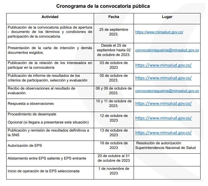 Cronograma convocatoria - Fórmula Médica